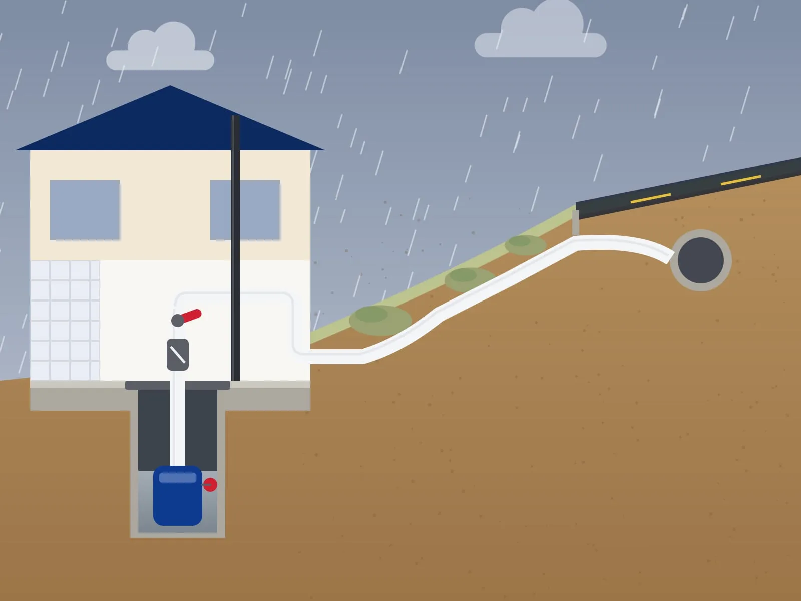 Illustration of a hillside house below the street in the rain, with a pump in a sealed basin under the floor and its discharge pipe climbing the slope to the sewer main